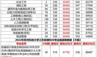 苏州科技大学三个校区都是一本吗 苏州科技大学本科