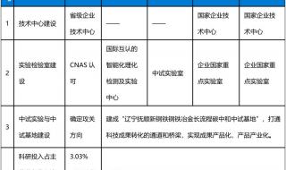 抚顺新钢铁有限责任公司怎么样 抚顺新钢铁有限责任公司