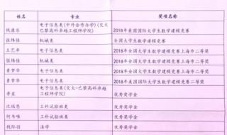 元济高级中学一个学期学费多少 海盐县元济高级中学